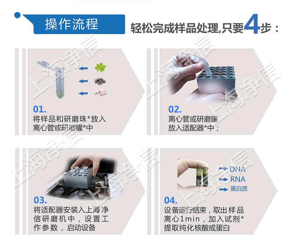 上海净信组织研磨机助理中国海关抗击非洲猪瘟!!!